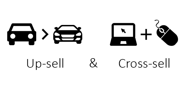 L'Up-Sell et le Cross-sell illustrés