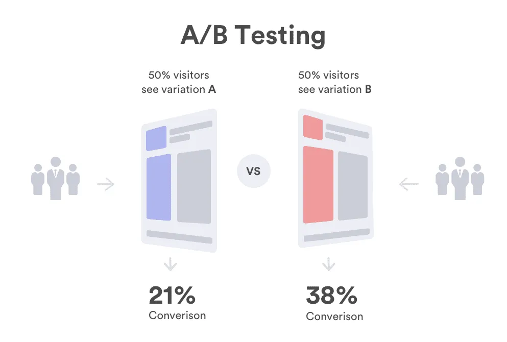A/B testing : illustration