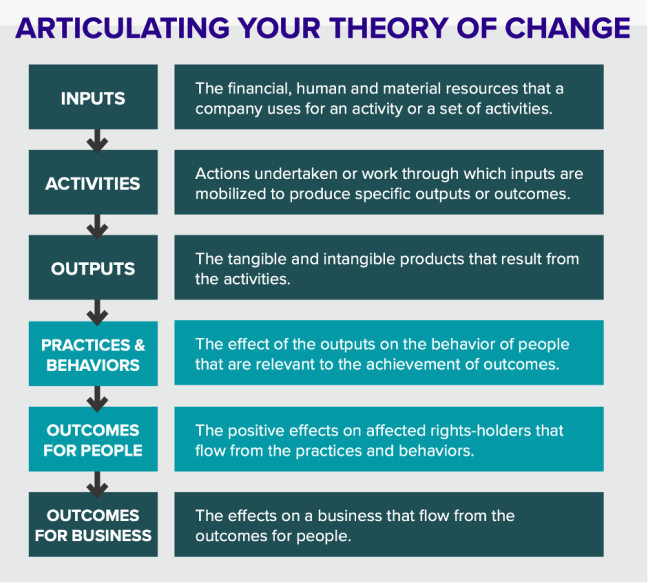 Creating effective human rights indicators