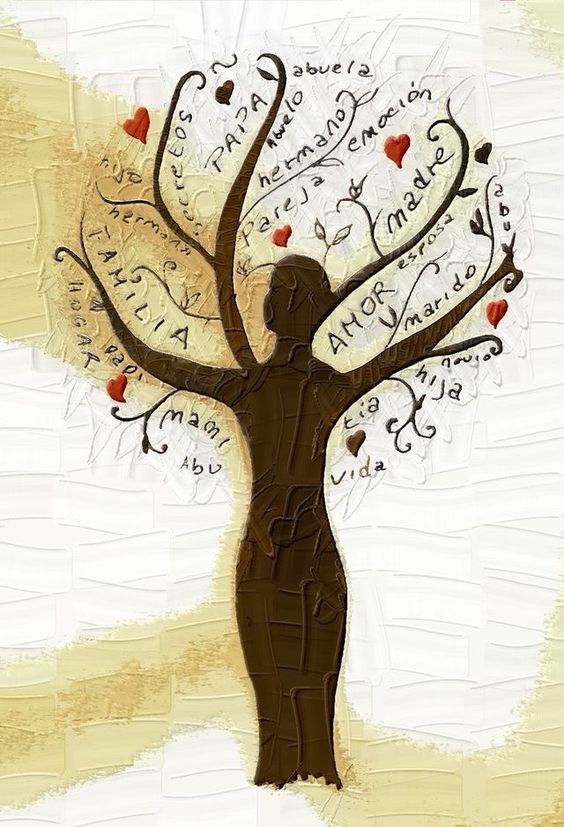 Arbol genealógico
