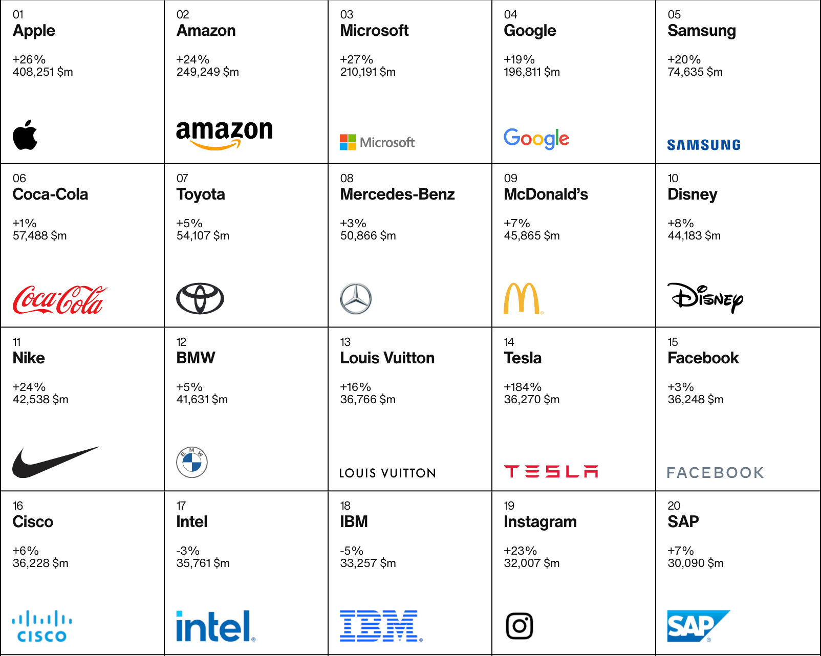 Das sind die Top 20 der Great Brands.