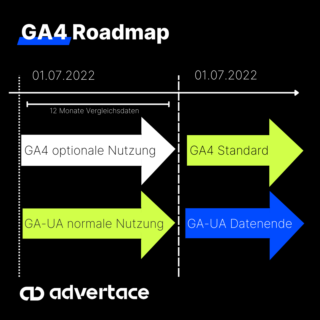 GA4 Roadmap