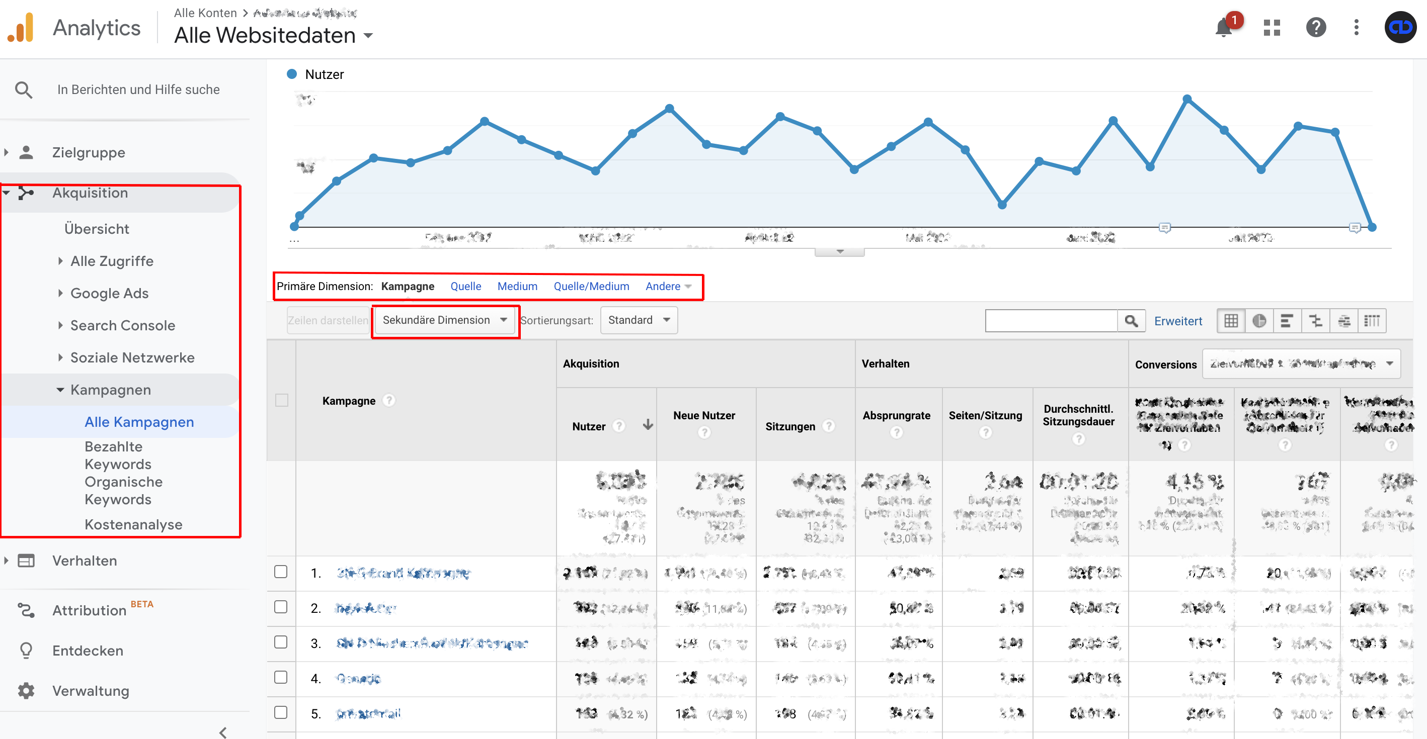 Google Analytics UTM Parameter auswerten