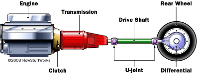 Transmission System Coyote Engine