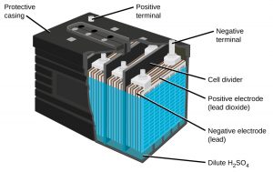 Structure of car battery