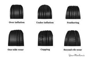 Abnormal or uneven wear of the tires