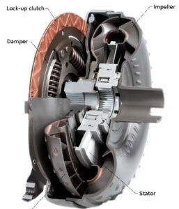 torque converter clutch