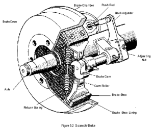 Air braking system