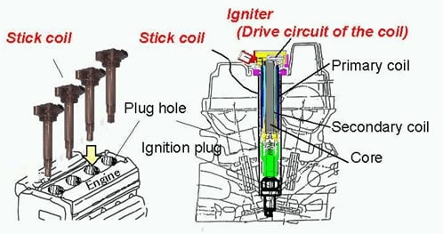 Coil-on-Plug Ignition Structure