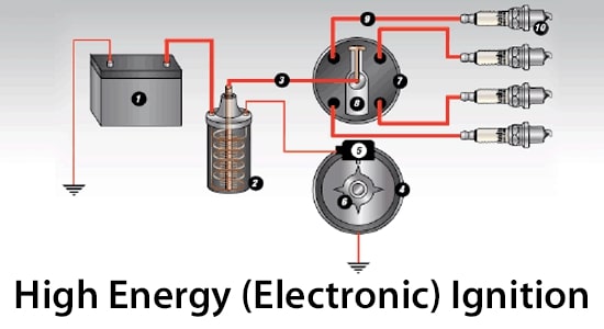 High Energy Ignition structure