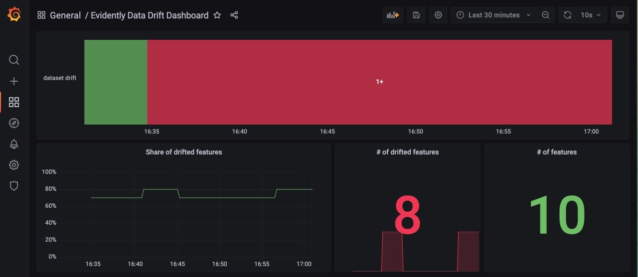 Evidently and Grafana integration