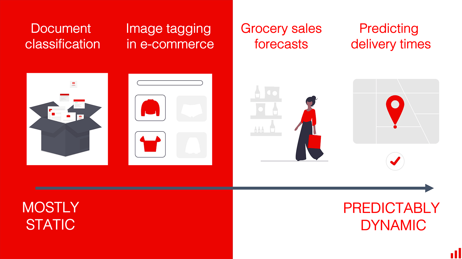 use cases on a scale: from mostly static to predictably dynamic