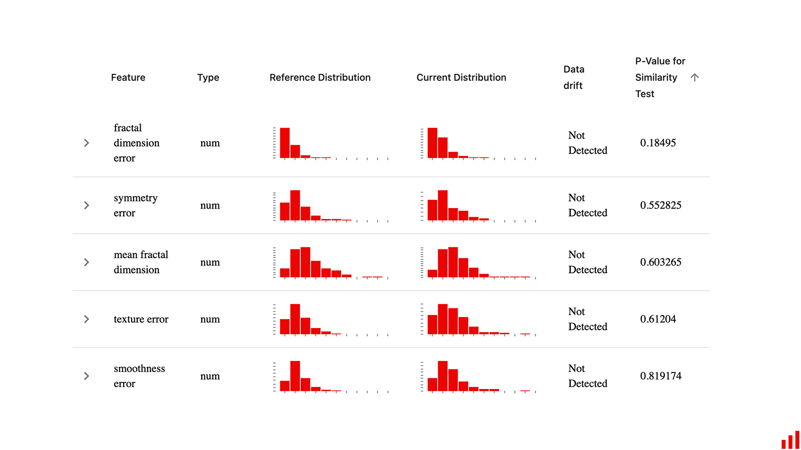 data drift dashboard