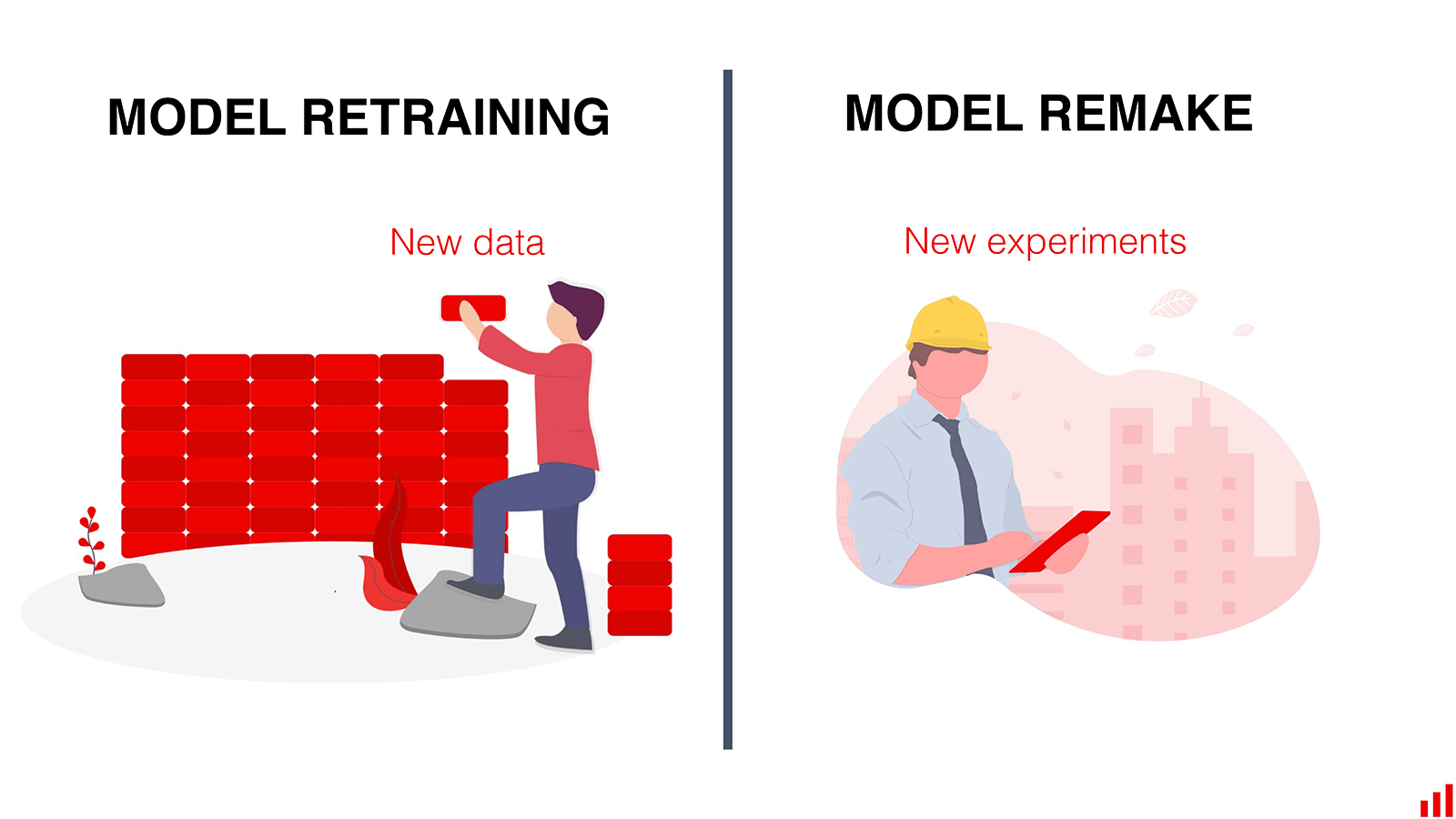 model retraining: new data, model updates: new experiments