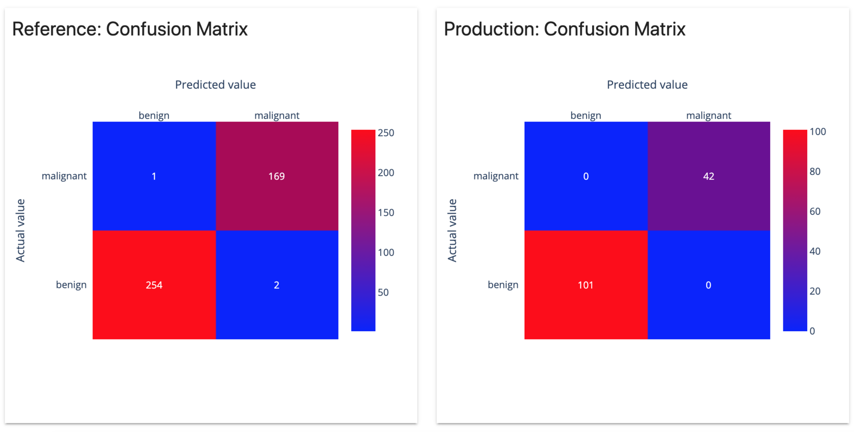 Confusion matrices for two models.