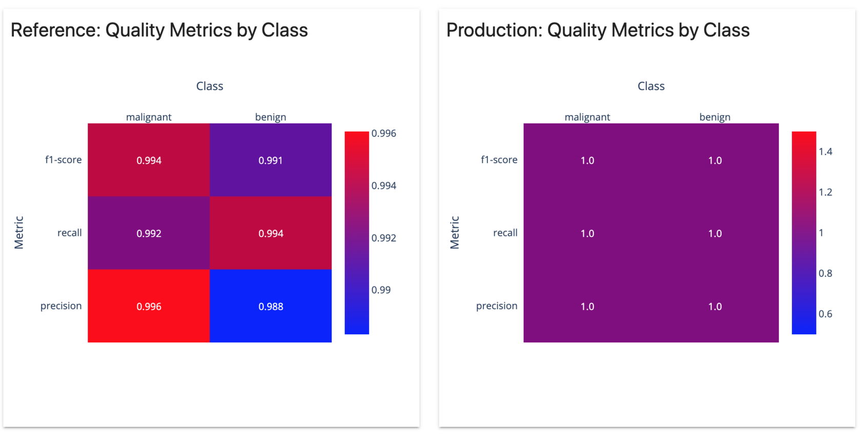Quality metrics by class.