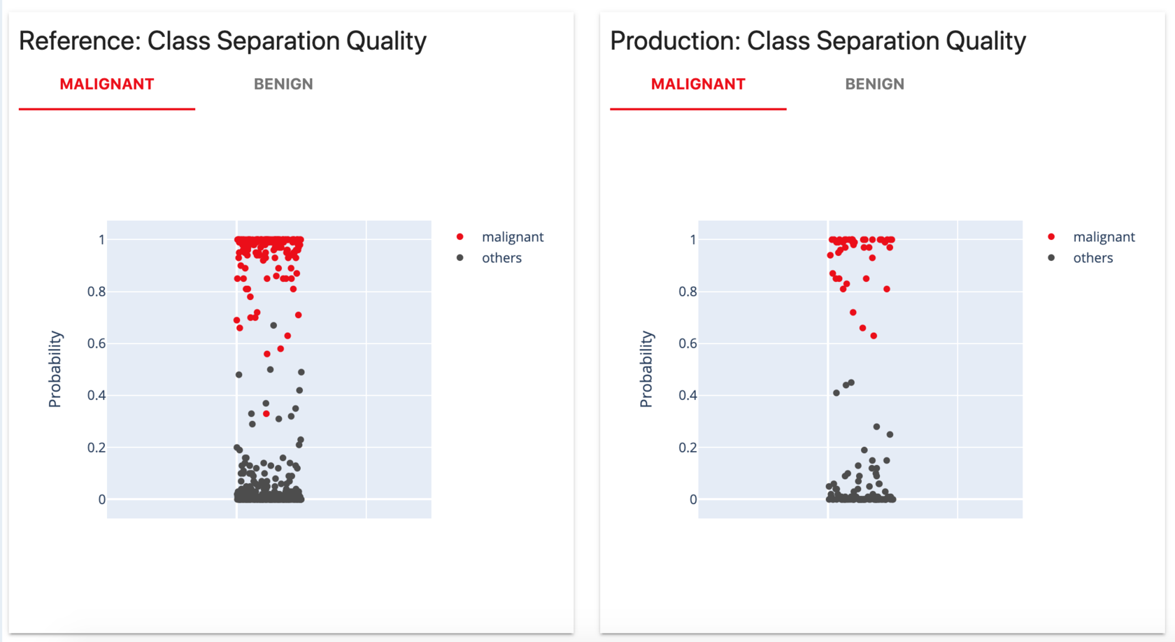 Class separation quality metrics.