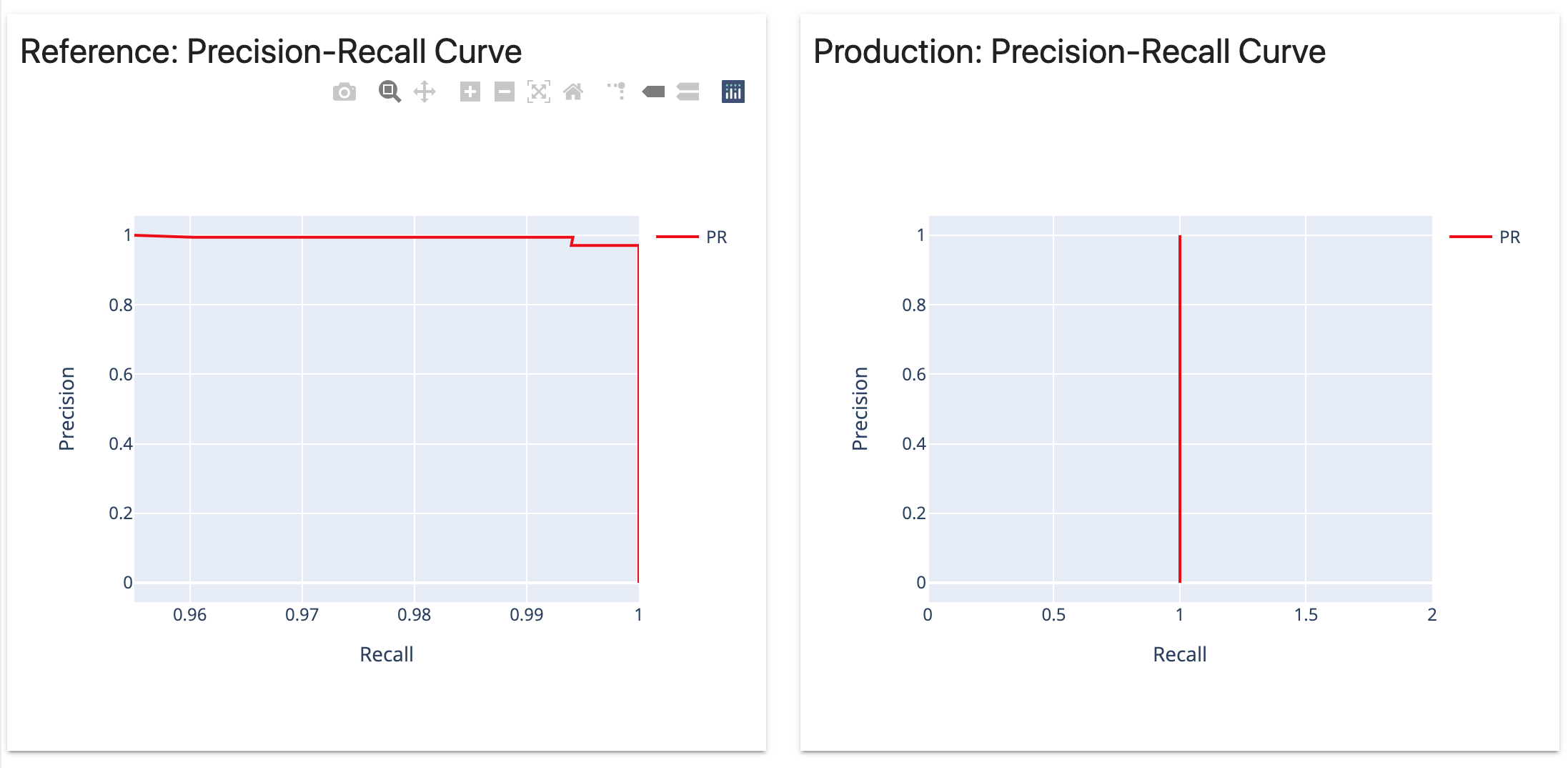 Precision-recall curve