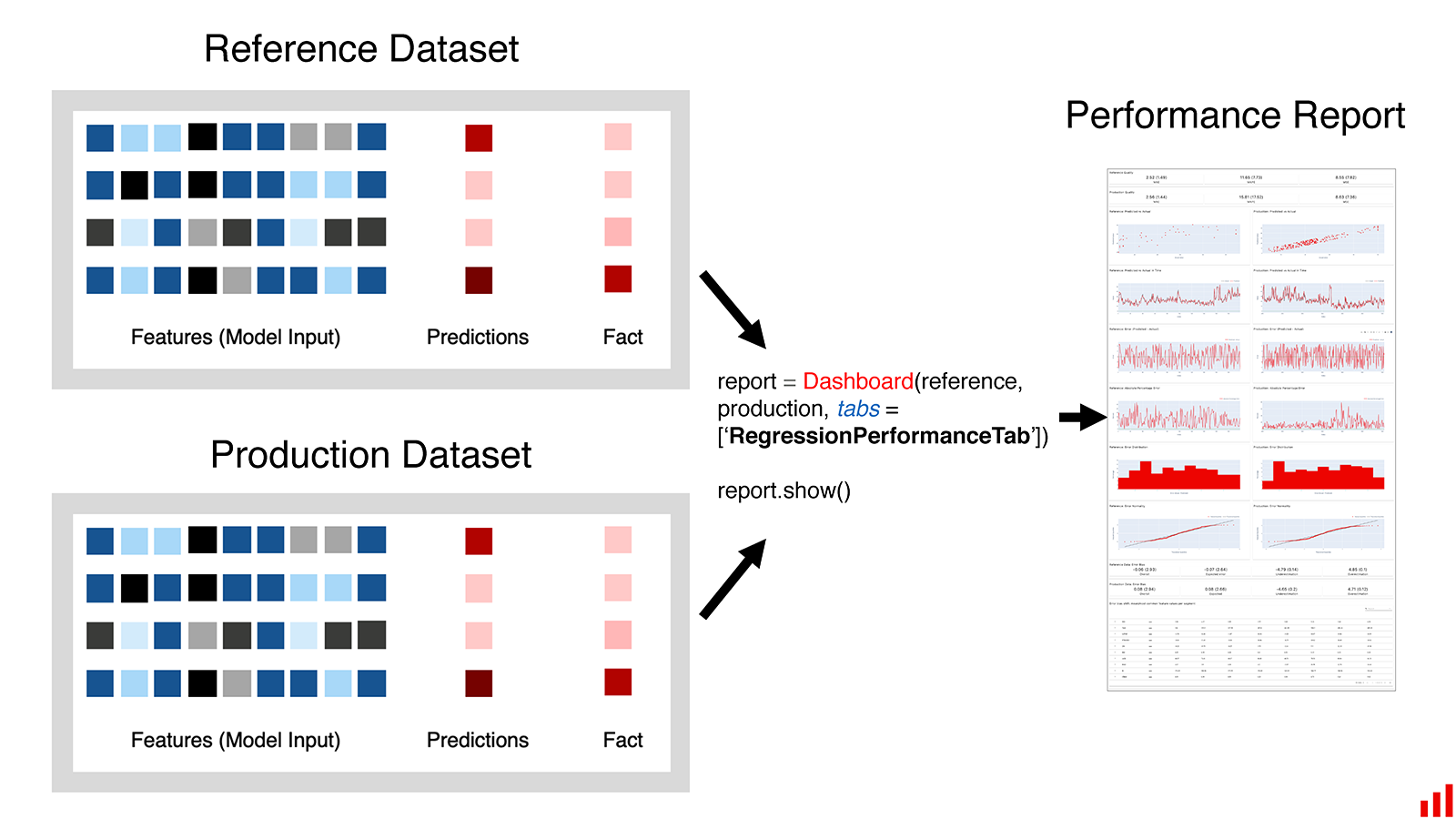 Two datasets as a input to generate the report.