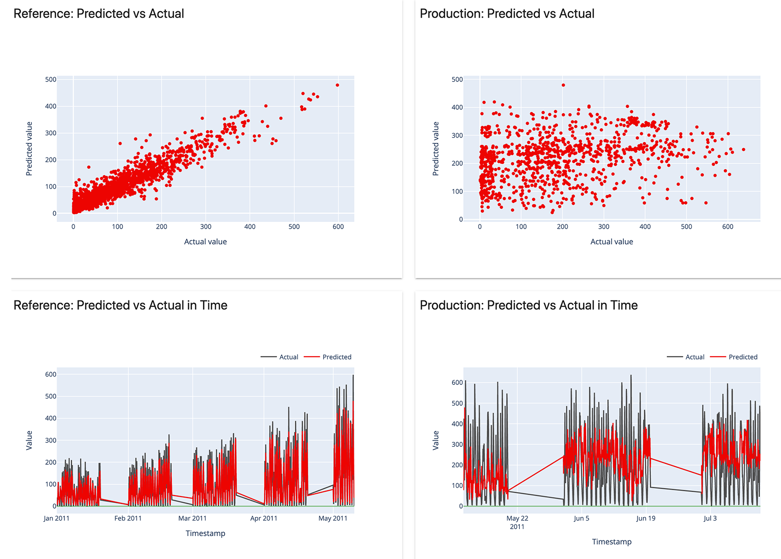 Model performance plots for two models.