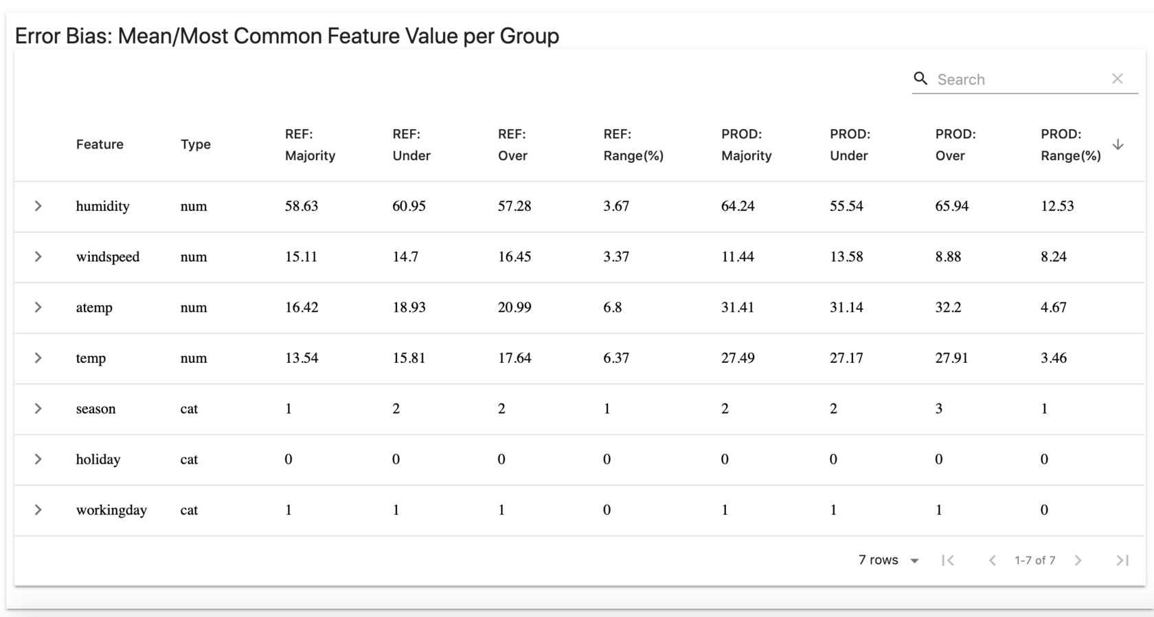 Table with mean or most common feature values per group.
