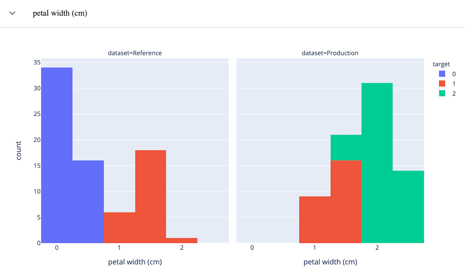 Petal width feature comparison.