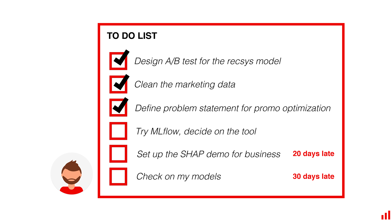 To do list of a data scientist. Design A/B test. Clean up data. Define problem. Try new tool. Set up SHAP demo - 20 days late. Check on my models - 30 days late.