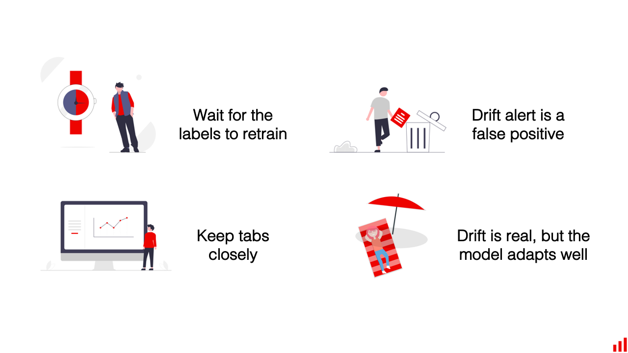 Wait, keep tabs closely, discard an alert, drift is real but the model adapt well