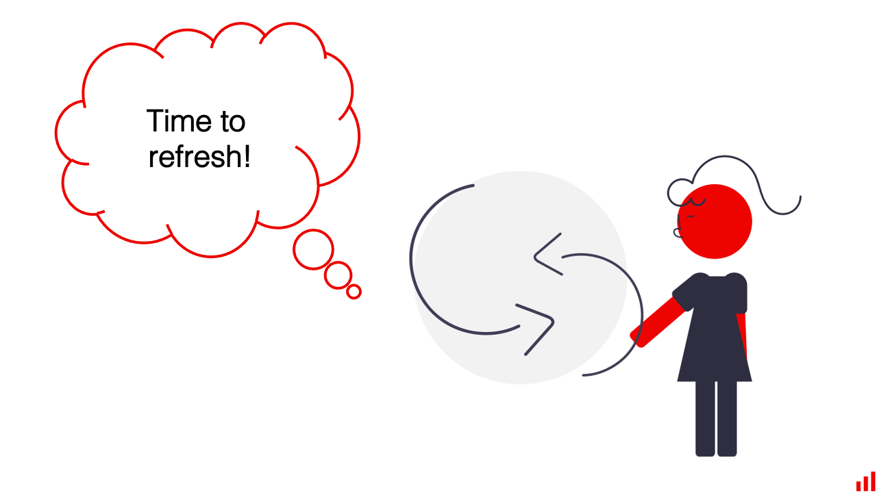 Time to retrain the ML model