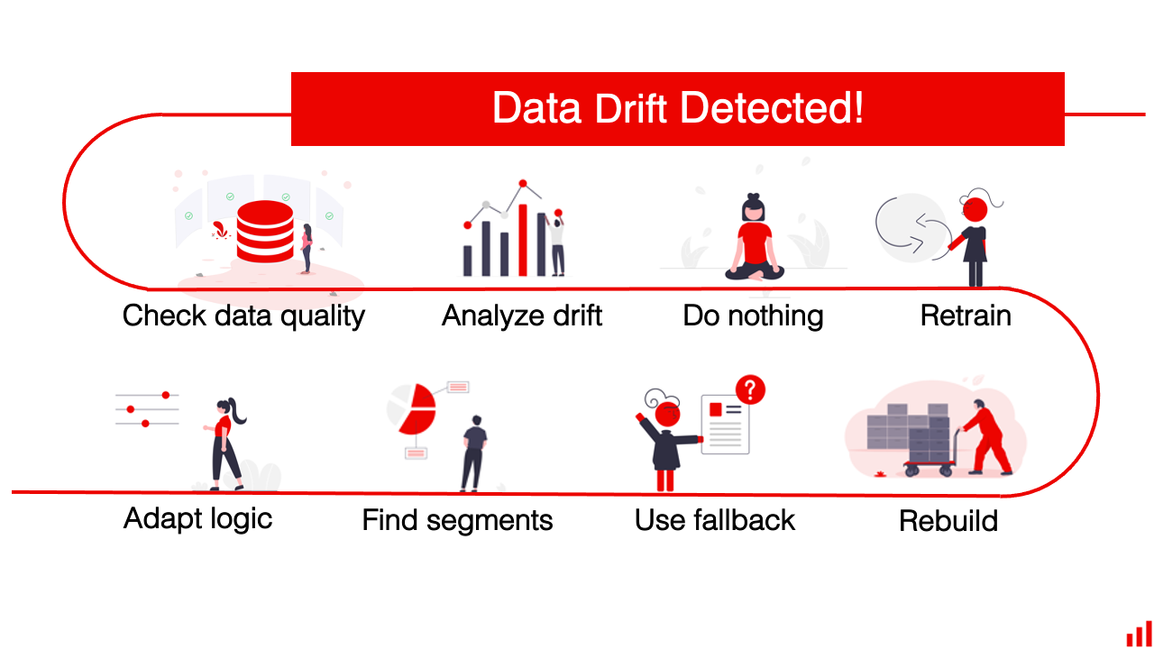 data drift detected, next steps