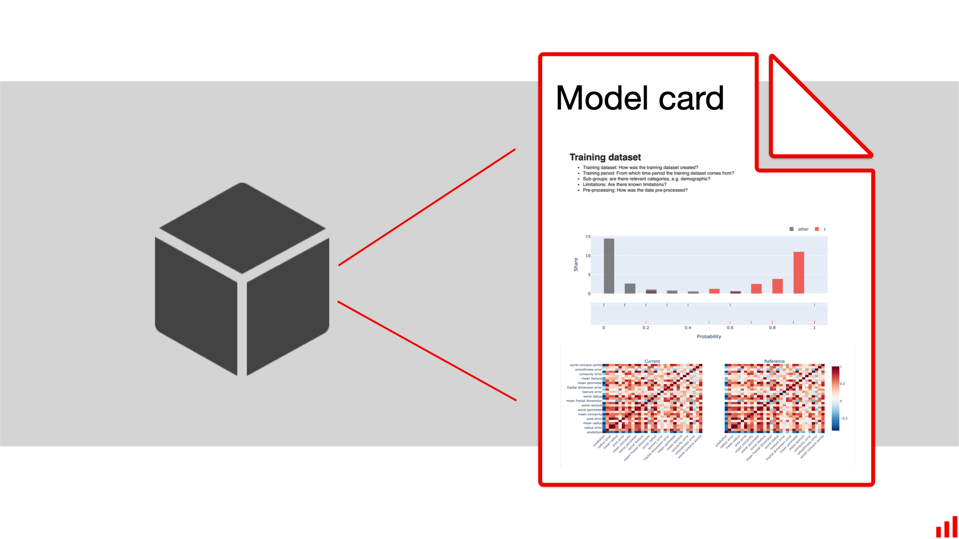 A simple way to create ML Model Cards in Python