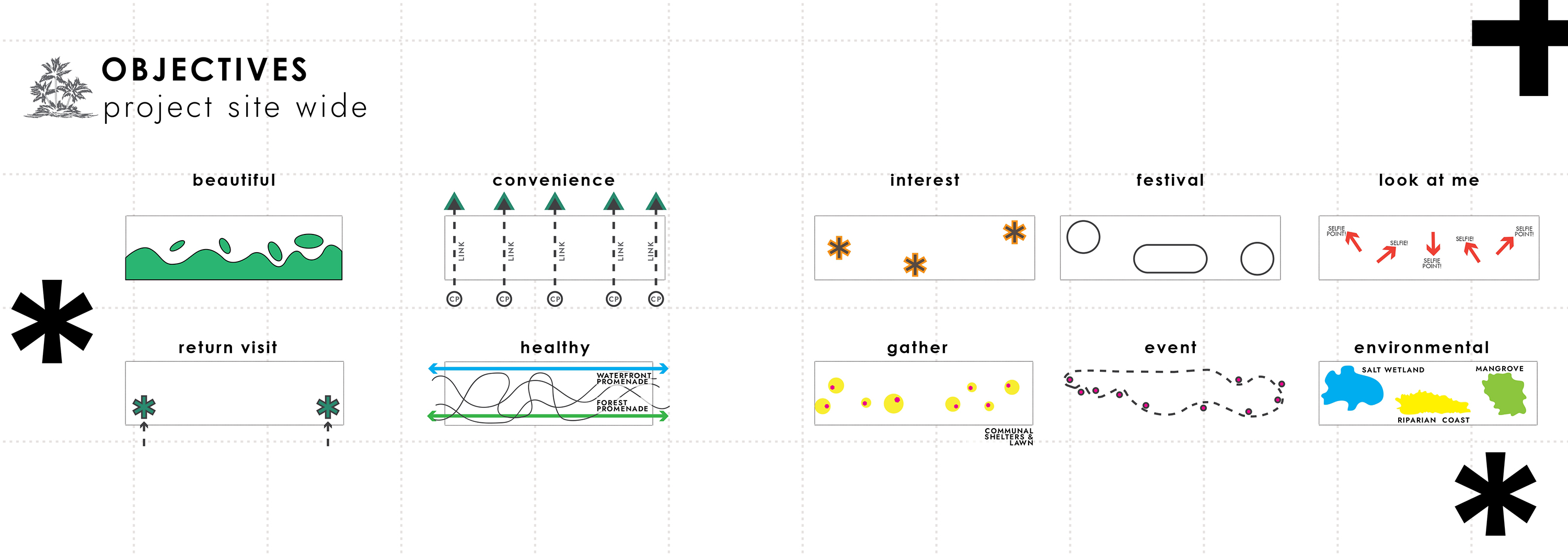 PIK Beach Masterplan