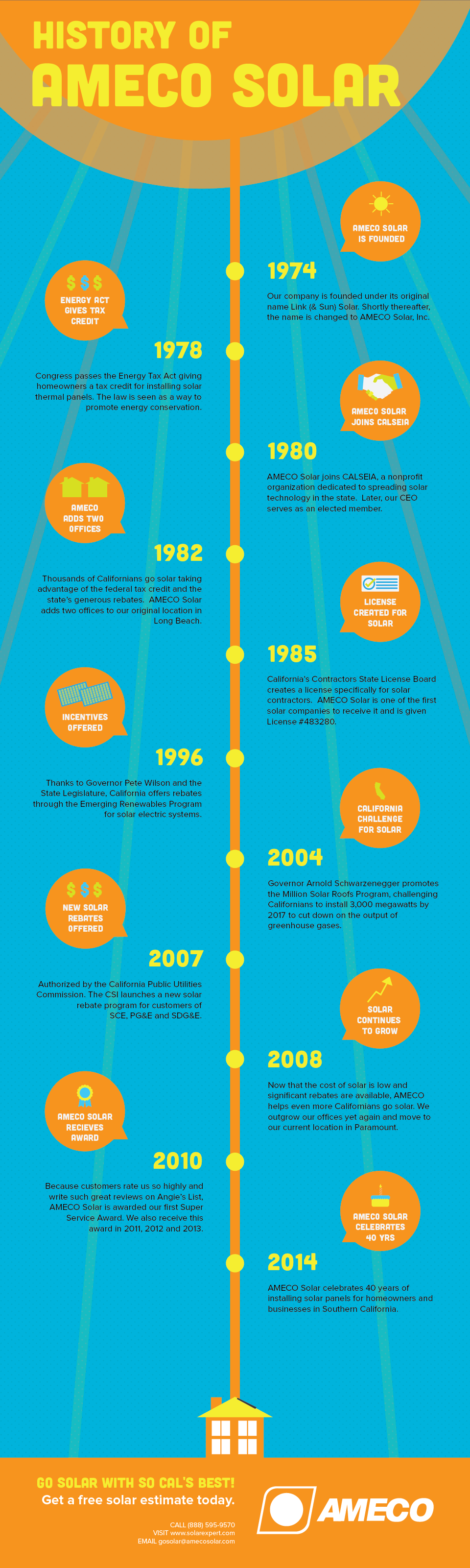 AMECO-Solar-History-Infographic-72dpi
