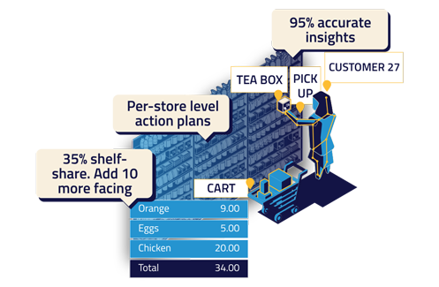 Shelf analytics