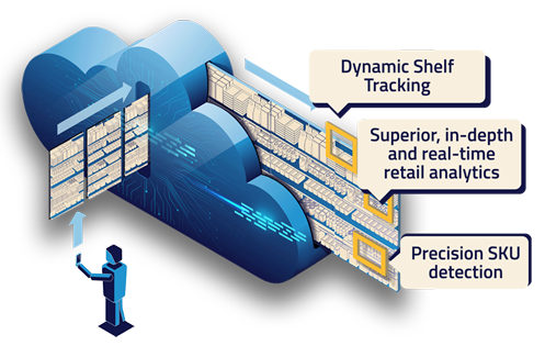 Retail analytics and shelf intelligence