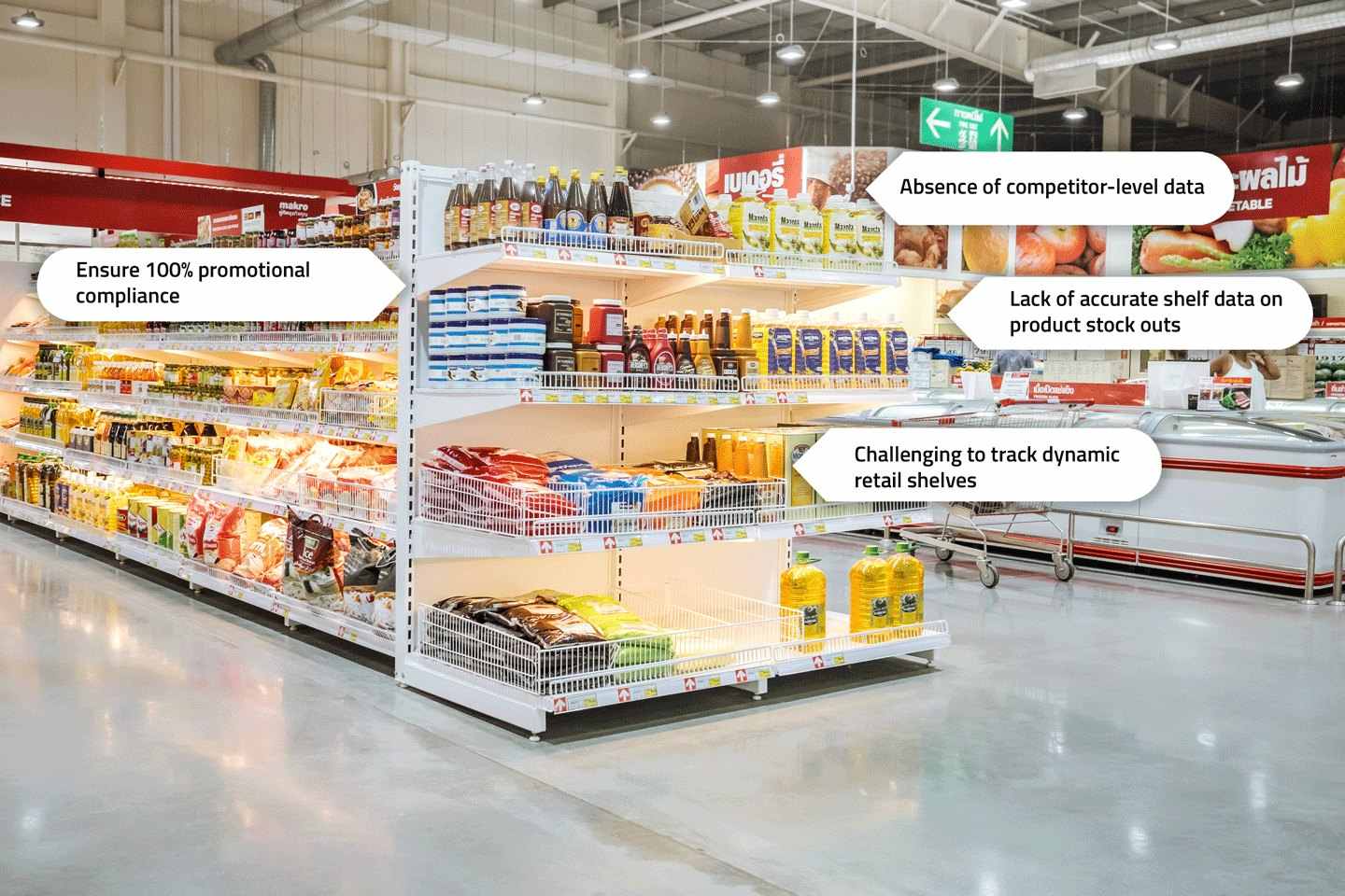 retail-management-software-for-fmcg-sales