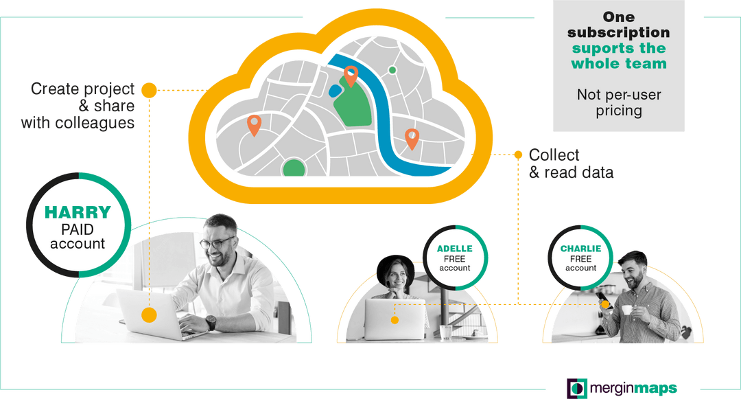 Mergin Maps: Pricing