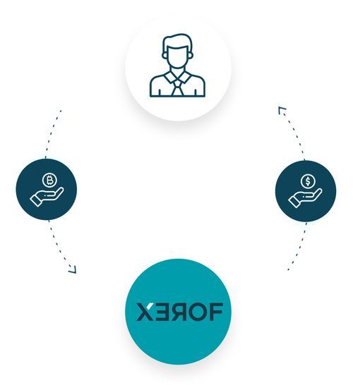 XEROF OTC Exchange