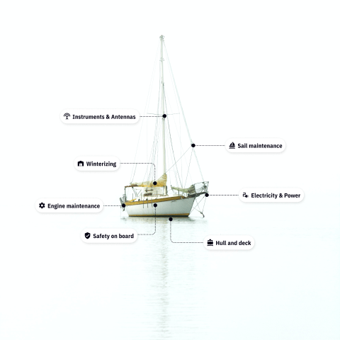 Boat on the water with indicators added to the image to show our different boat resource categories