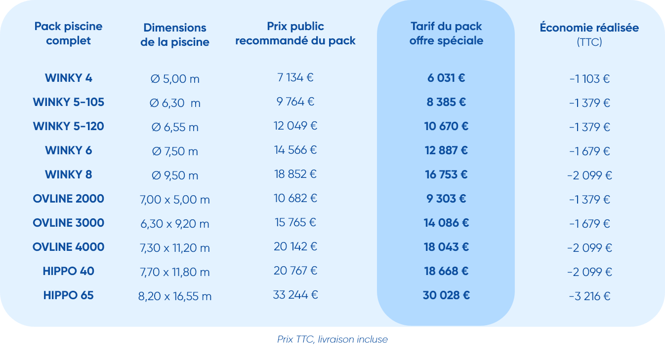 tableau des prix