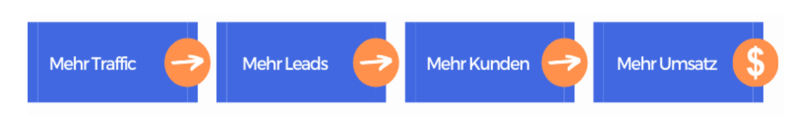 Landingpage Conversion Prozess