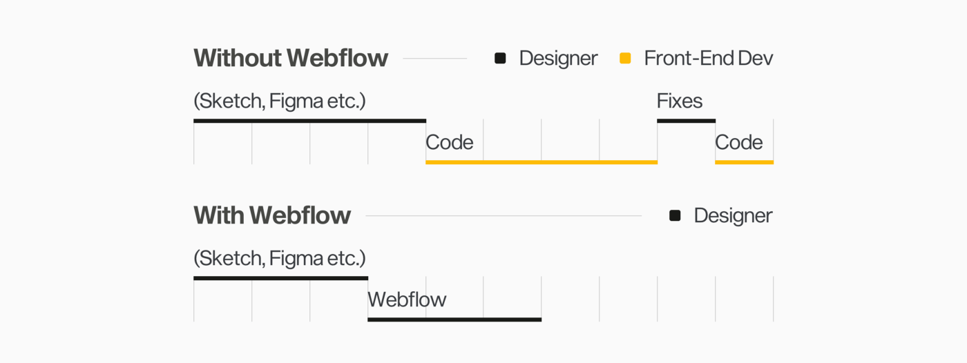erleichterung-der-website-erstellung-durch-webflow