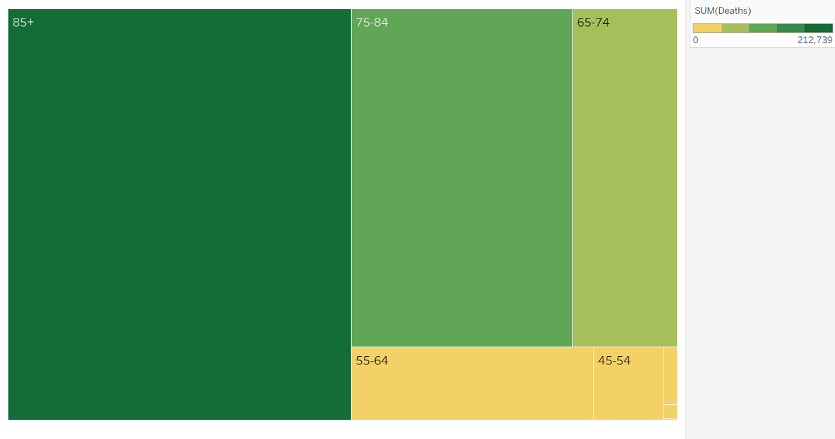 treemap of ages vs deaths