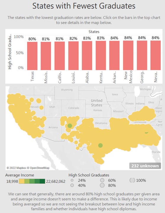Tableau dashboard with bar chart and map showing density
