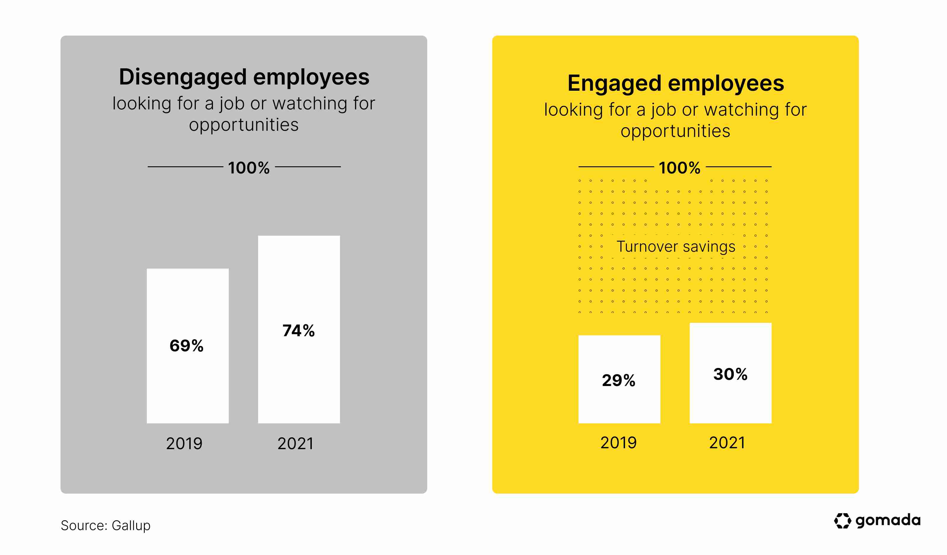 High Impact Rewards: Discover The Secret To Maximum Employee Engagement - 6y8yk8o