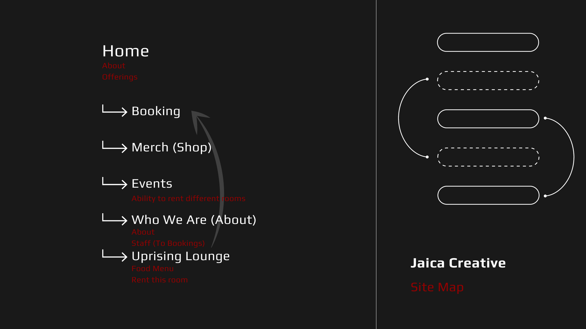 Sitemap for the Jaica site
