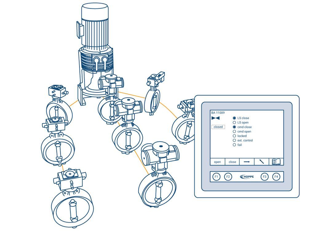 Valve Remote Control | Hoppe Marine