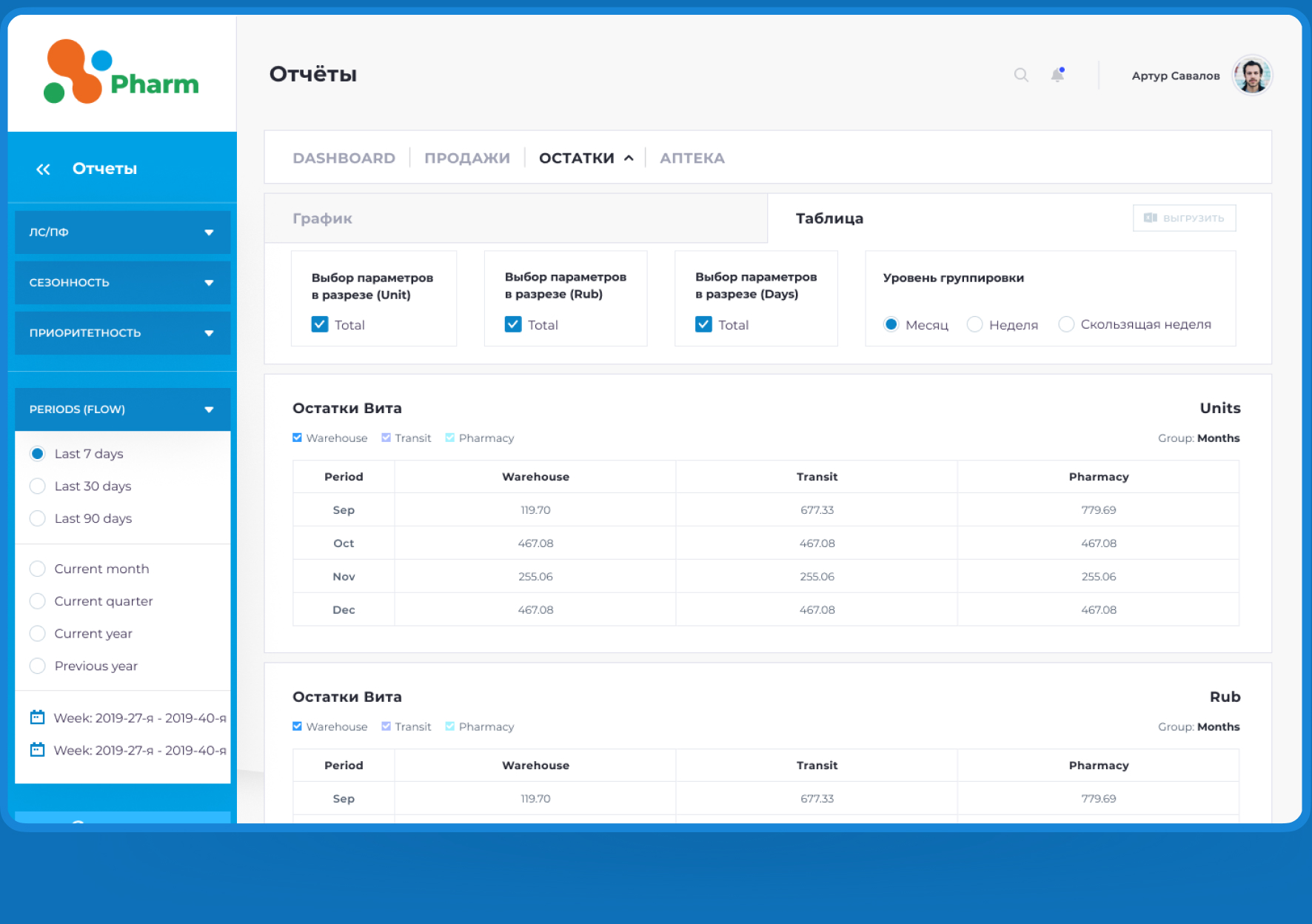stock‍ relocation dashboard report