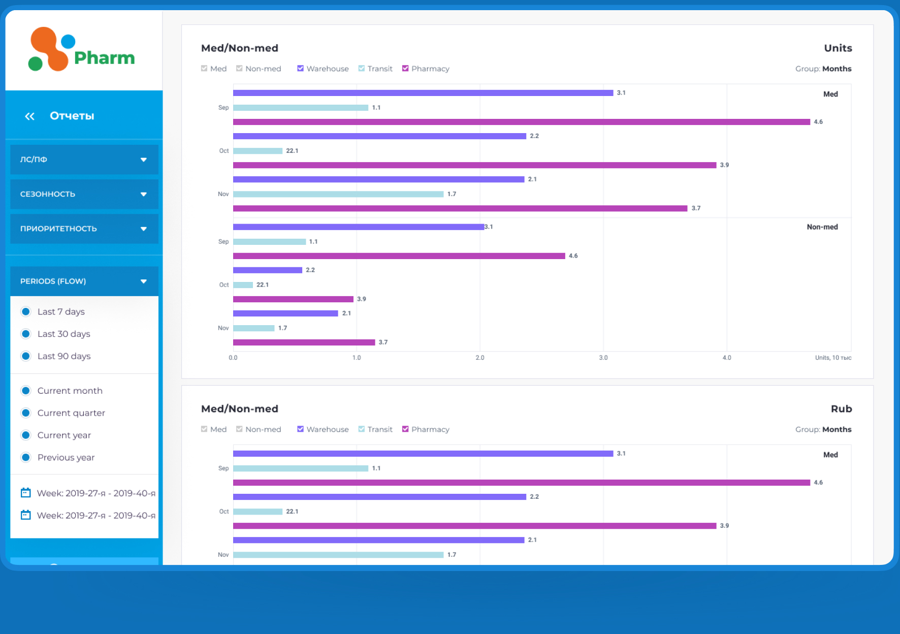 stock‍ relocation dashboard comparison