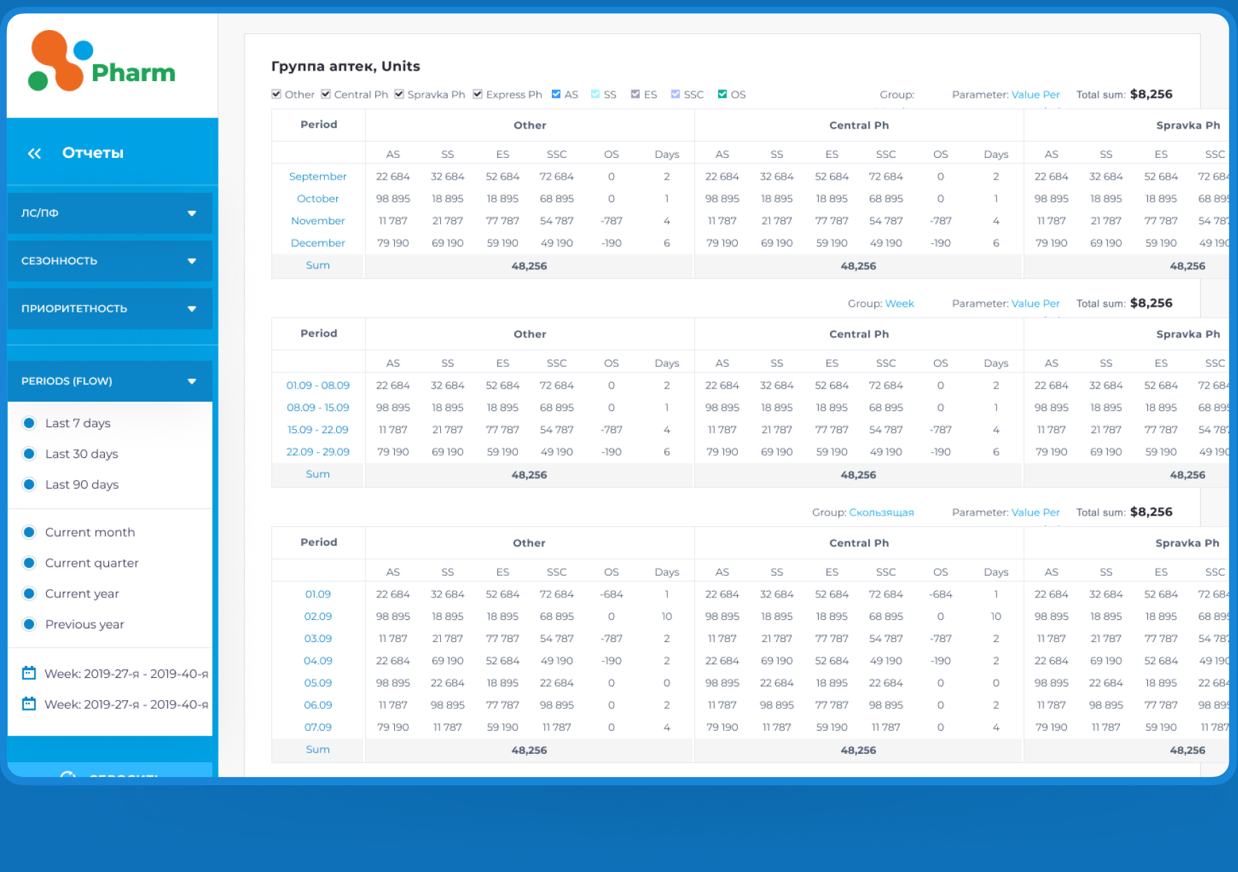 stock‍ relocation dashboard tables